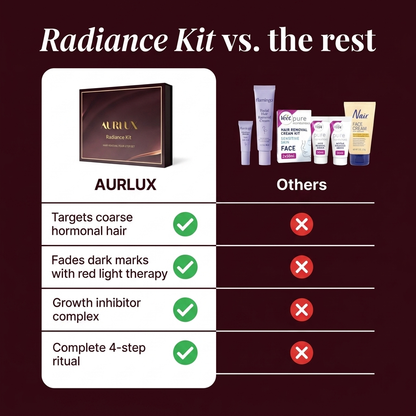 Hair Removal Radiance Kit