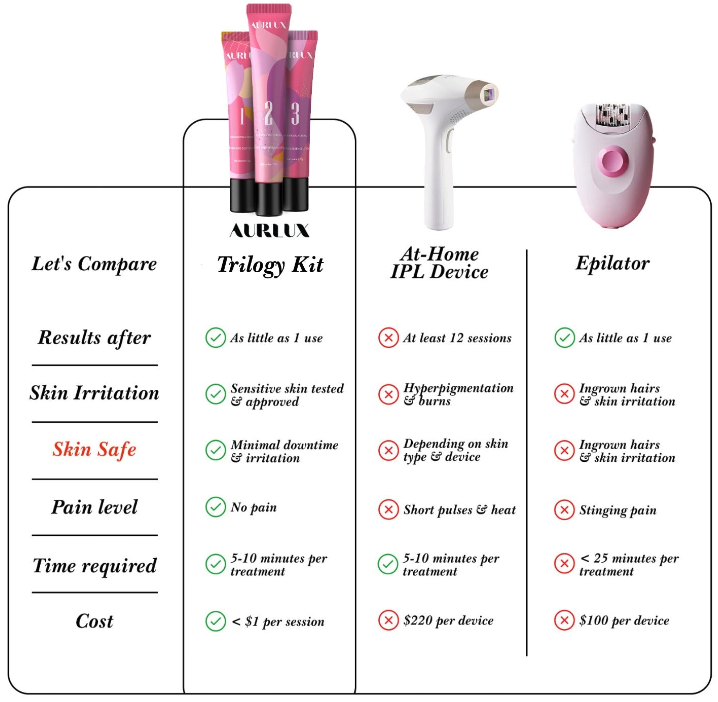Comparison table